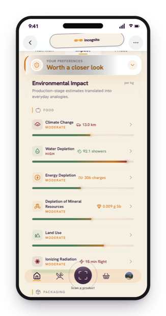 Real-world environmental impact, translated into everyday analogies